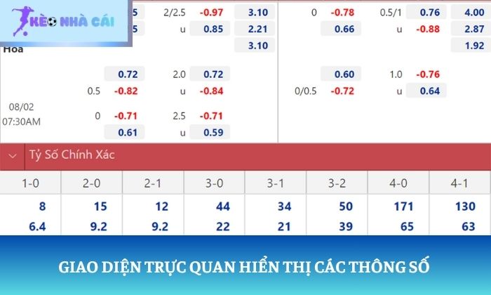 tỷ lệ cược là gì tỷ lệ cược là gì